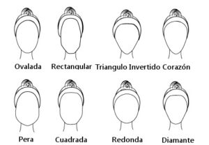 formas del rostro