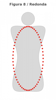 Silueta figura 8 o redonda, tipo de cuerpo