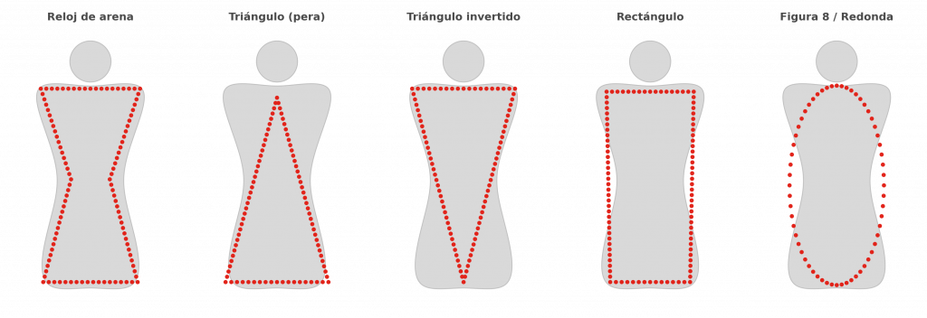 Los 5 tipos de cuerpo: reloj de arena, triángulo, rectángulo y más