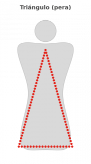Silueta triángulo o pera, tipo de cuerpo